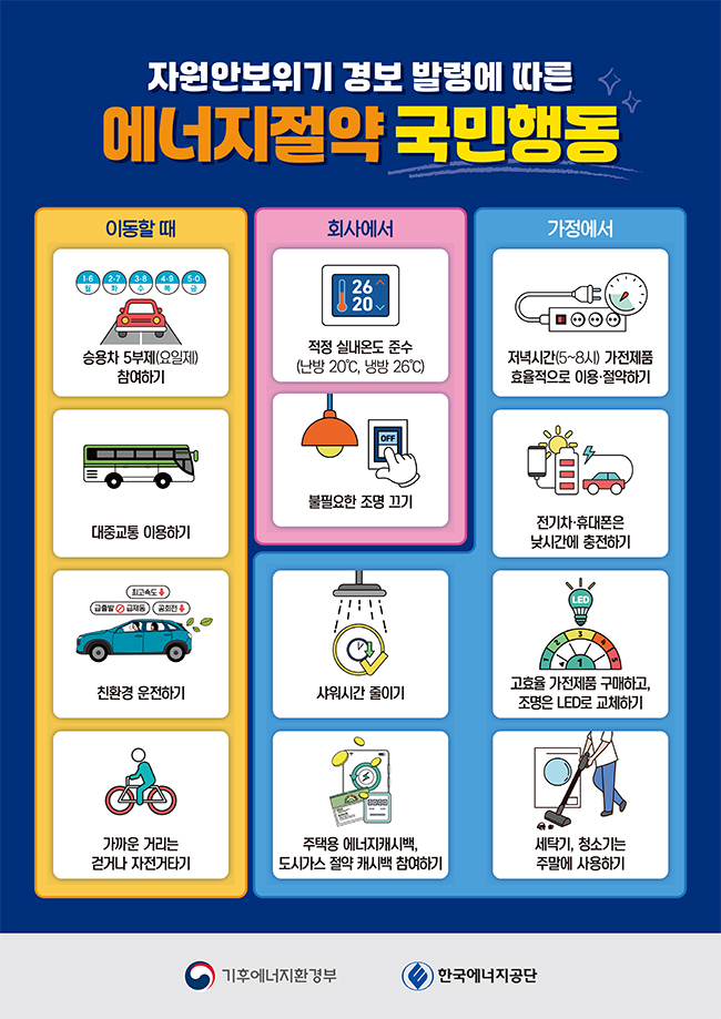  에너지절약 실천을 위한 국민행동지침
